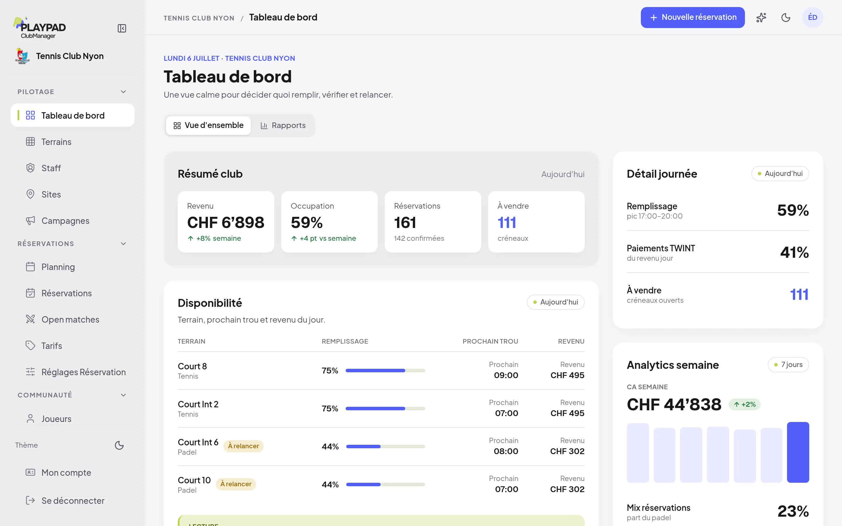 Tableau de bord Club Manager : revenus, occupation et disponibilité des terrains